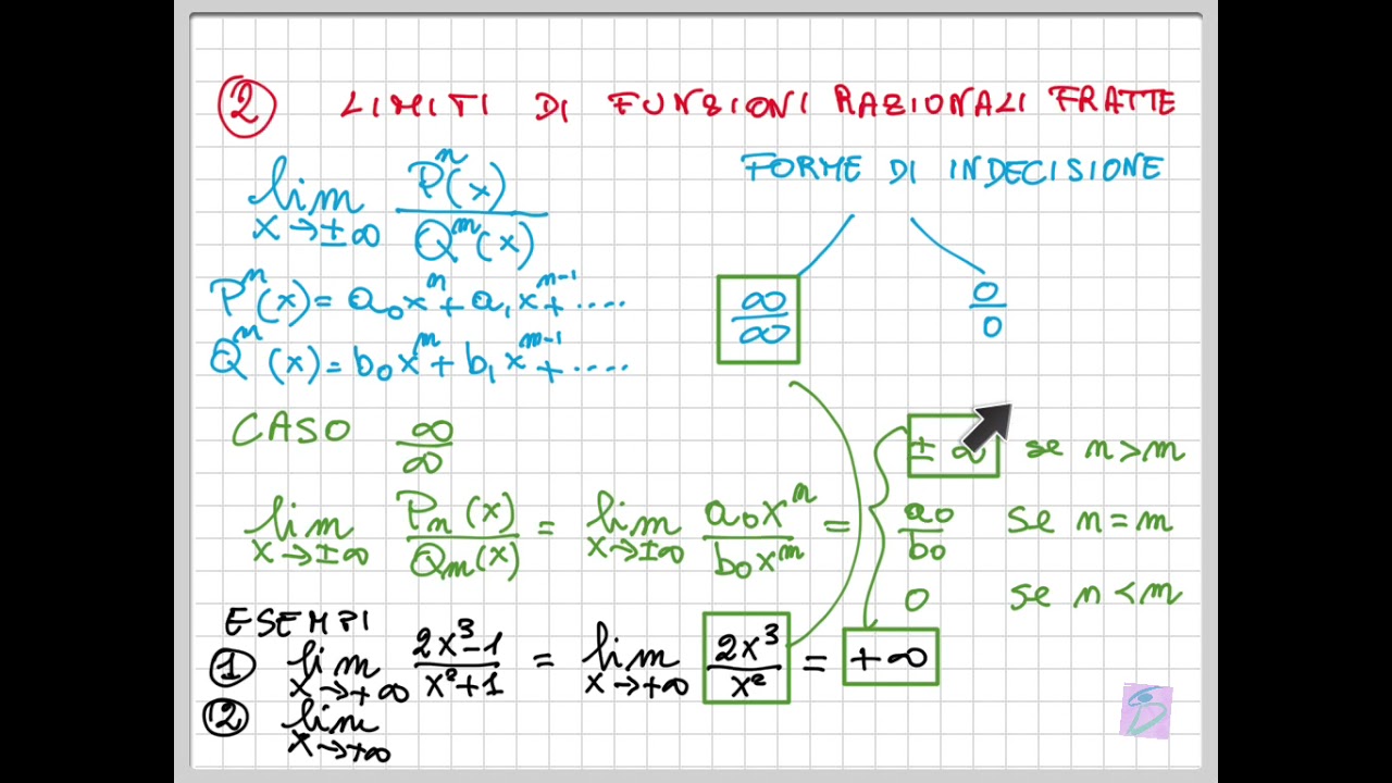 Limiti Forme Di Indecisione Di Funzioni Algebriche YouTube Limiti Forme Di Indecisione Di Funzioni Algebriche YouTube