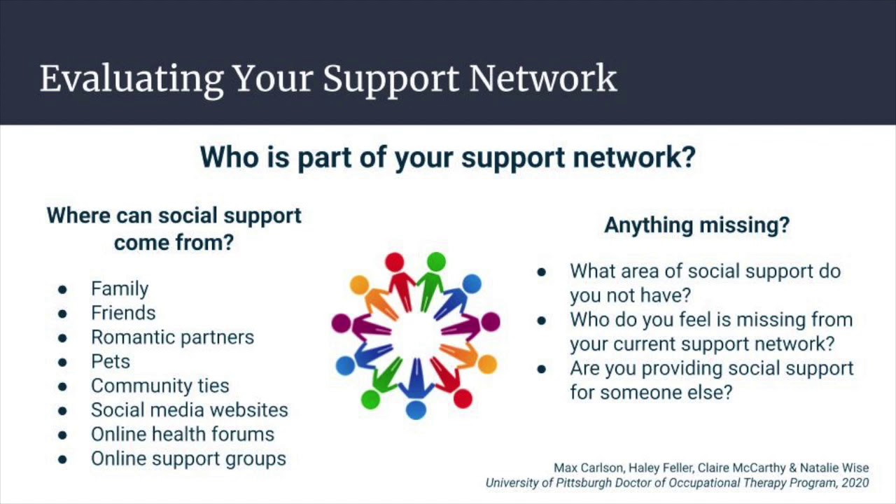 Social Supports Part 1 YouTube