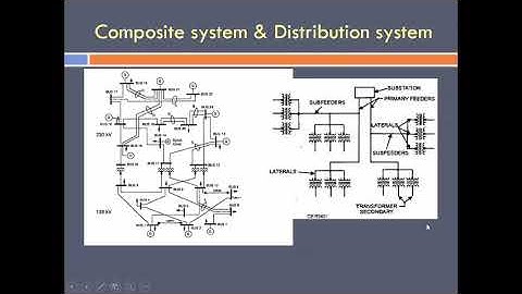 Power System Reliability and Demand Forecasting: Module 03