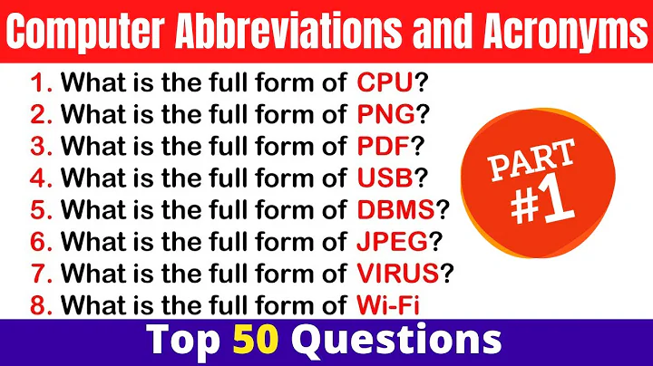 Computer Abbreviations & Acronyms Quiz | 50 Important Questions | Computer Science GK Quiz | Part 1