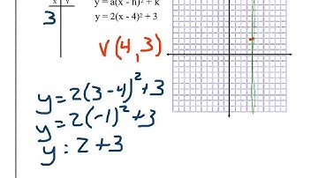 Alg  2 4 2 Part 2 Video Lesson