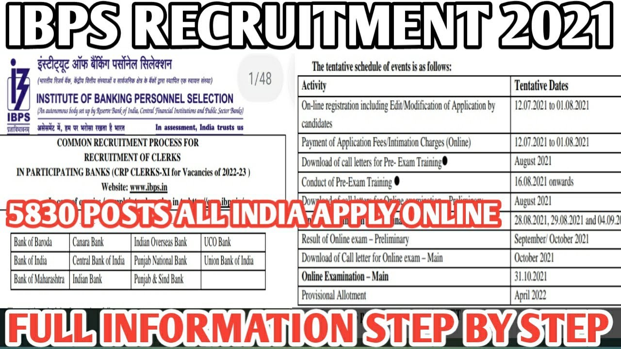 IBPS Recruitment 5830 Vacancies 2021,Latest banking jobs, Step by step Guide, All India banking jobs