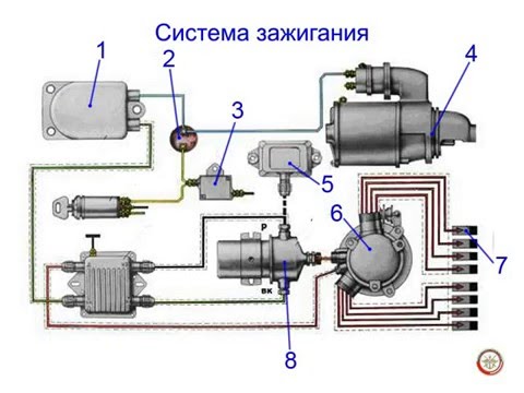 Общее устройство электрооборудования автомобиля