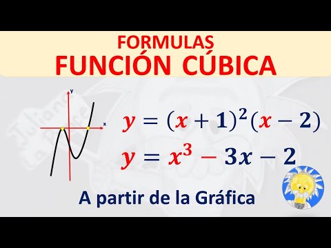 Video: ¿Cómo encuentras la función padre de una gráfica?