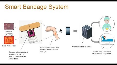 UC Berkeley MEng Capstone Project - Miniature Sensor-Based Bandage