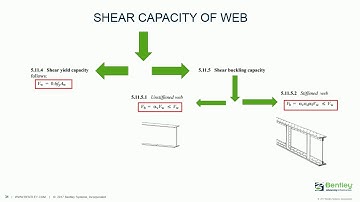 (Shear Capacity) Australian Steel design code (AS 4100) in Staad.pro, PART-15
