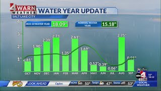 10.2.23, 10 p.m. -- A record-breaking water year in S. Utah, more moisture throughout Beehive State