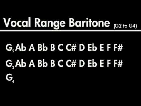 Vocal Range from Bass to Soprano