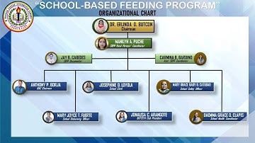 BEST IMPLEMENTER 2022 (SCHOOL-BASED FEEDING PROGRAM) _ BAGONG TANYAG INTEGRATED SCHOOL