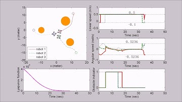A Flexible Approach to Coordination Control of Mobile Robots with Motion Constraints