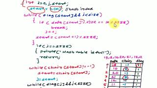 Hashing Linear Probing Implementation