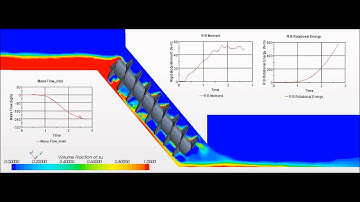 archimedes turbine cfd analysis scalar scheme