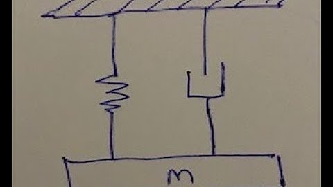 Spring, Dashpot Mass system. Find damping ratio, logarithmic decrement and amplitudes ratio.