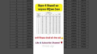 बिहार में शिक्षकों का फाइनल मैट्रिक्स टेबल | Bihar teachers salary Income update