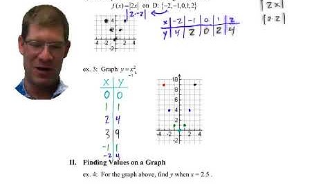 Algebra 1: 4.4 Graphing Functions