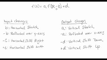 Unit 3 Test Review Obj 3.1#1 Answer Video
