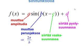 Jaksolliset ilmiöt