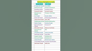 Famous Temples in India 🛕🛕🛕 #shorts #temple #india