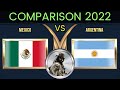 México VS Argentina Comparación detallada del poderío militar| Mexico military power comparison