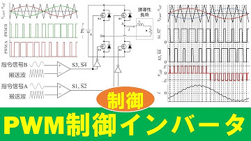 【パワエレ】インバータのPWM制御　PWM Control for Inverters