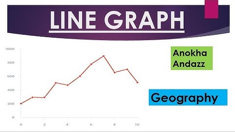 Line Graph||Geography Practical ||