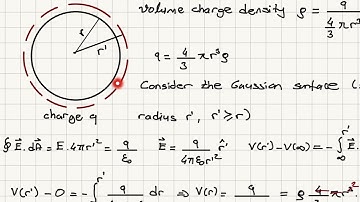 Self Energy of a Sphere of Charge