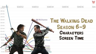 The Walking Dead Characters Screen Time Breakdown (Season 6-9)