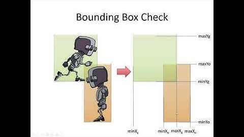 Intro to Game Development - 9 - Collision