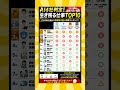 AI4社判定!2035年も需要が高い職業TOP10|生き残る仕事ランキング