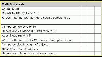 Math Standards (GTKS11EN)