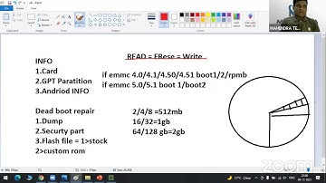 Read / Erese / Write Dump !! UFI Box !! eMMC Reprogramming Training Program !! Join +919822009128 !!