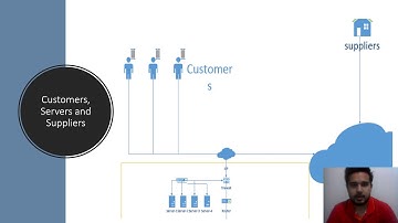Part A  network design Assignment 1