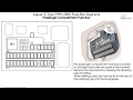 Jaguar S-Type (1999-2001) Fuse Box Diagrams