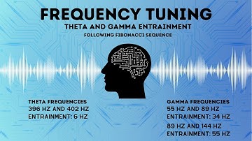 Theta and Gamma Entrainment Following the Fibonacci Sequence | Frequency Tuning