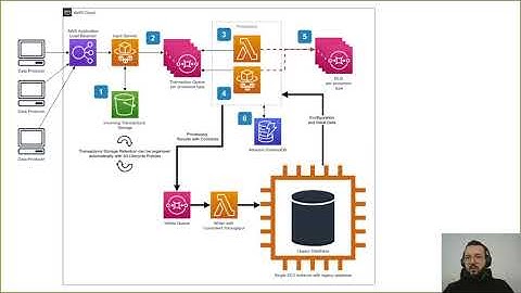 ServerlessDays Warsaw 2020 "Around the serverless in 180 days"