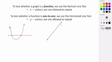 One-to-One and the Horizontal Line Test