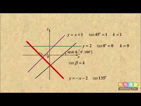 04 直线的斜率和倾斜角   平面解析几何初步(I)   高中数学