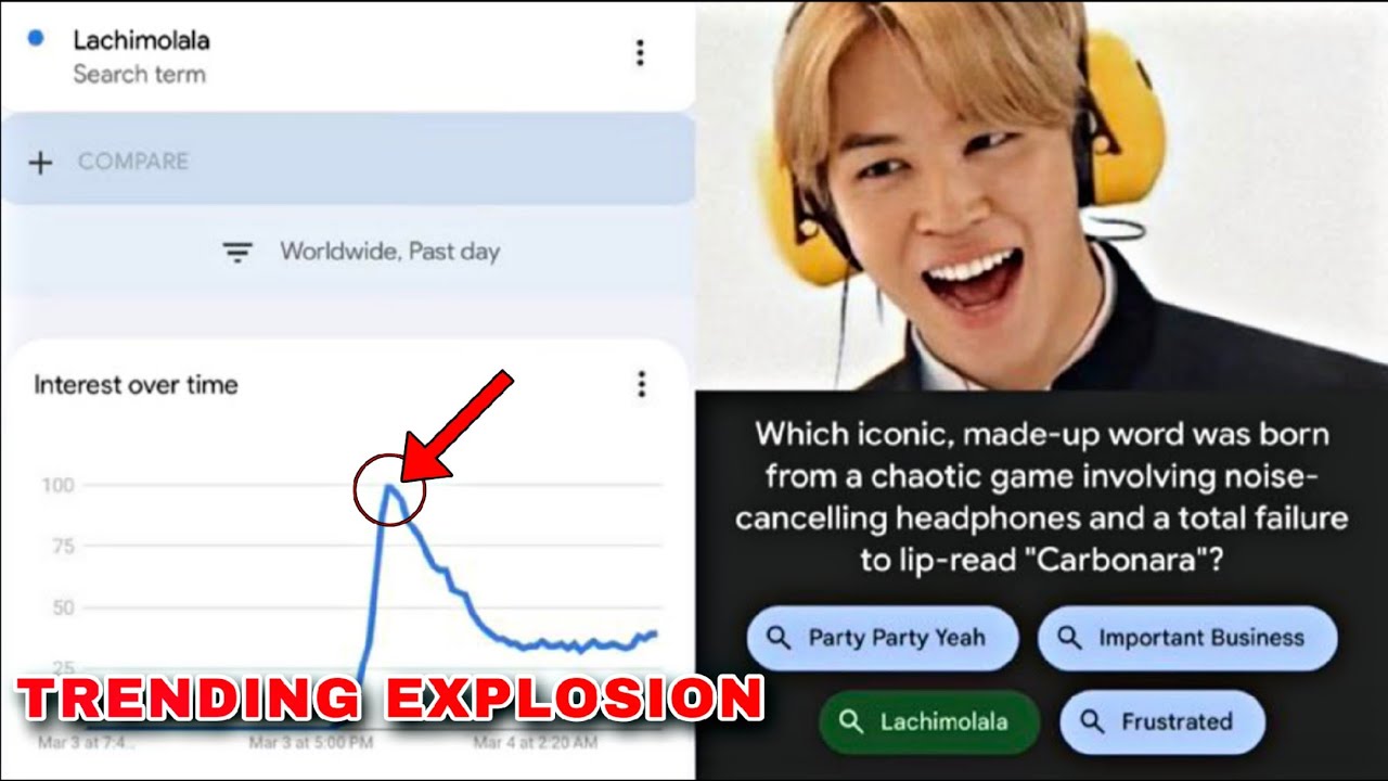 «LACHIMOLALA» взорвала мировой рынок после выхода игры BTS от Google — момент с Чимином и карбона...