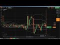 Candlestick Chart Analysis: candlestick charting basics, trading candl...