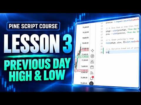 Pine Script Course (Lesson 3): Previous Day High & Low Levels on Any Chart, Beginner Friendly