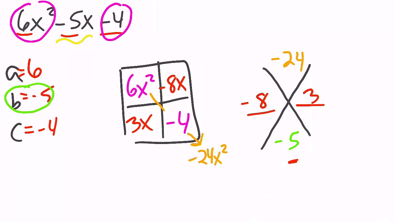 Factoring Trinomials (X Box Method) - YouTube