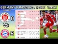 Germany Bundesliga Table Updated Today 2025/26 | Matchweek 29 Results & Standings