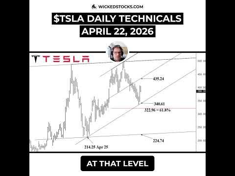 Video preview for Please ️like and share with fellow Tesla traders/investors