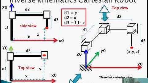 Robotic 09_ inverse kinematics Example 02 (three link Robot Cartesian Robot  PPP)