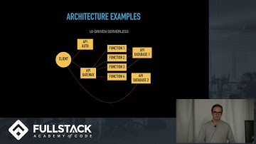 Serverless Tutorial - Examples using the Serverless Framework on AWS