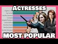 Most Influential Actresses by Google Trends