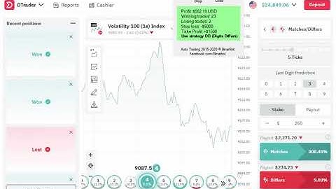 Trading deriv.com Binary option REAL ACCOUNT Volatility (Digits Differs) $1500 USD 12 October 2020