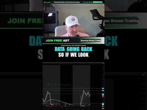 Satu-satunya Pola Grafik yang Saya Tradingkan (Double Tops) #Shorts