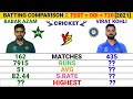 Virat Kohli vs Babar Azam Batting Comparison 2021 in Test, ODI & T20 || Cricket Cricket Compare