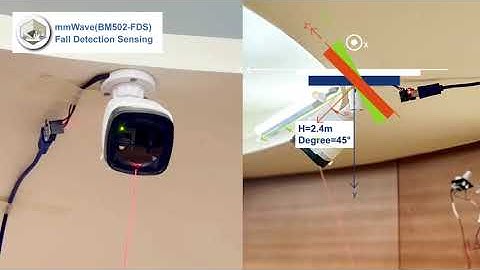 Joybien BM502-FDS mmWave People Fall Detection Sensing & INTEL N97 Computer Setup